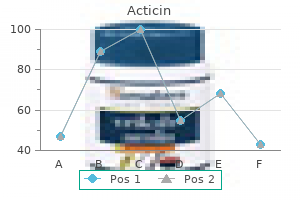 buy acticin on line