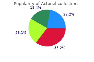 discount actonel line