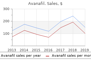 order avanafil 50 mg amex