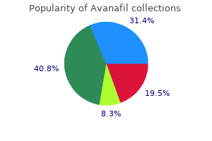 avanafil 50mg generic