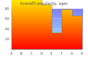 cheap avanafil 50 mg line