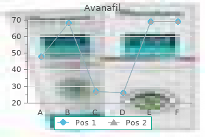 avanafil 50mg low price