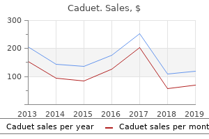 buy generic caduet 5mg