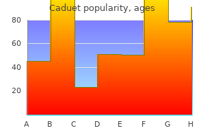 buy generic caduet line