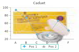 buy caduet 5mg amex