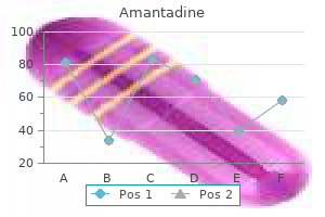 order amantadine with american express