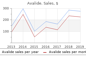 cheap avalide 162.5mg visa