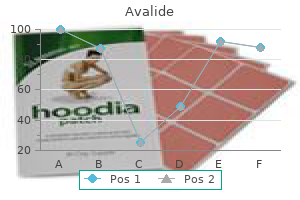 buy avalide 162.5mg line