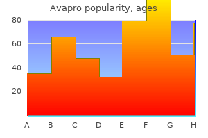 buy avapro from india