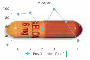 cheap avapro 300mg with amex