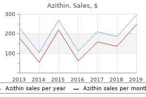 purchase generic azithin canada