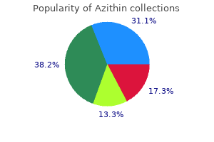 buy genuine azithin on line