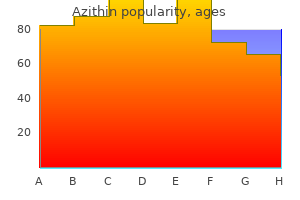 buy generic azithin 250 mg on-line