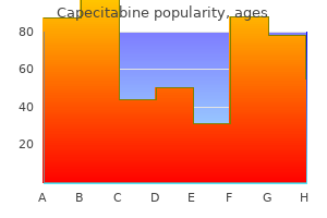 buy capecitabine from india