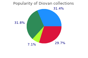 buy diovan 80mg visa