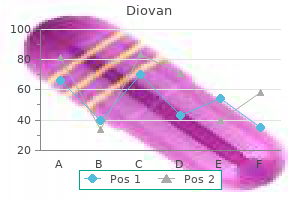 cheap diovan on line