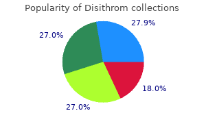 discount disithrom online amex