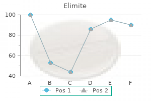 purchase cheapest elimite and elimite