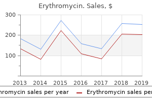 order erythromycin paypal