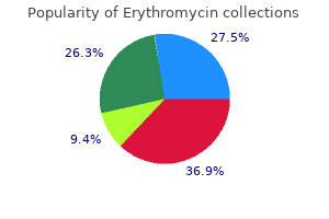 erythromycin 250 mg discount