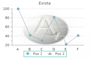 buy evista overnight