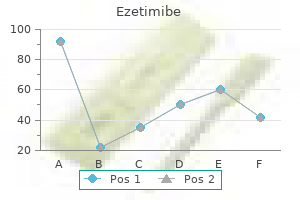 ezetimibe 10 mg cheap