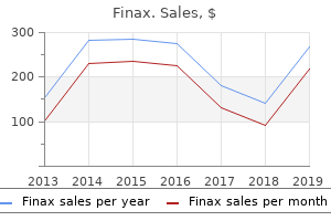 buy 1mg finax with amex