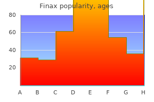 generic 1mg finax with mastercard