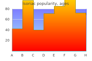 buy generic isoriac 30 mg line