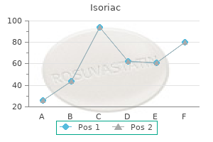 order isoriac 20 mg otc