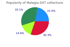 buy malegra dxt 130 mg cheap