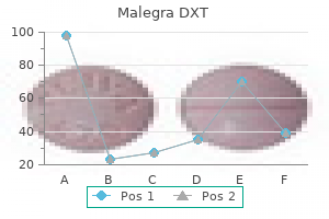 order 130mg malegra dxt overnight delivery
