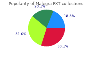 trusted 140mg malegra fxt