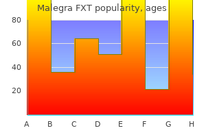 order malegra fxt 140 mg on-line