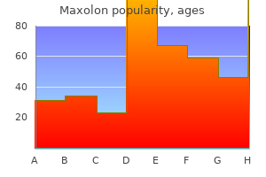 buy maxolon 10mg lowest price