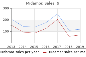 purchase midamor master card