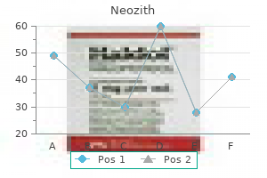 neozith 500 mg with visa