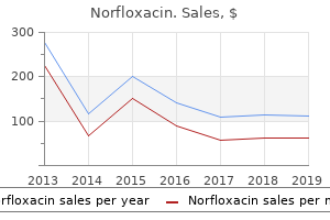 buy norfloxacin 400mg without a prescription