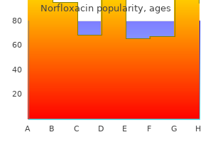 buy norfloxacin 400mg line