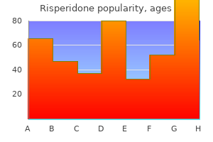 discount risperidone 3mg with mastercard