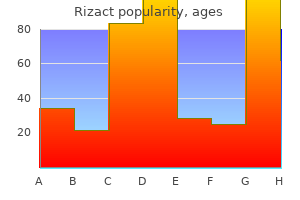 purchase rizact 10mg on line