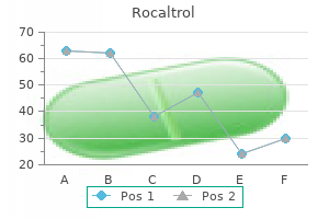 buy 0.25 mcg rocaltrol amex