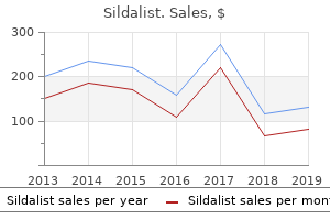 sildalist 120 mg low cost