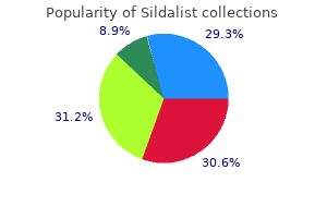 generic 120 mg sildalist visa