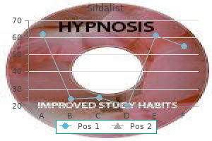 discount sildalist 120mg without prescription