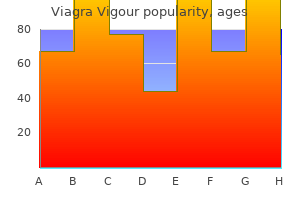 generic 800mg viagra vigour with mastercard