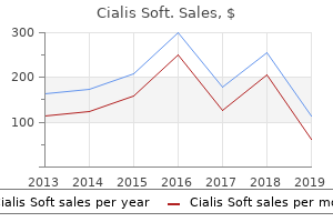 buy cialis soft 20mg lowest price