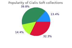 purchase cialis soft toronto