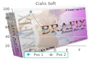 purchase cialis soft overnight