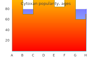 purchase discount cytoxan on line